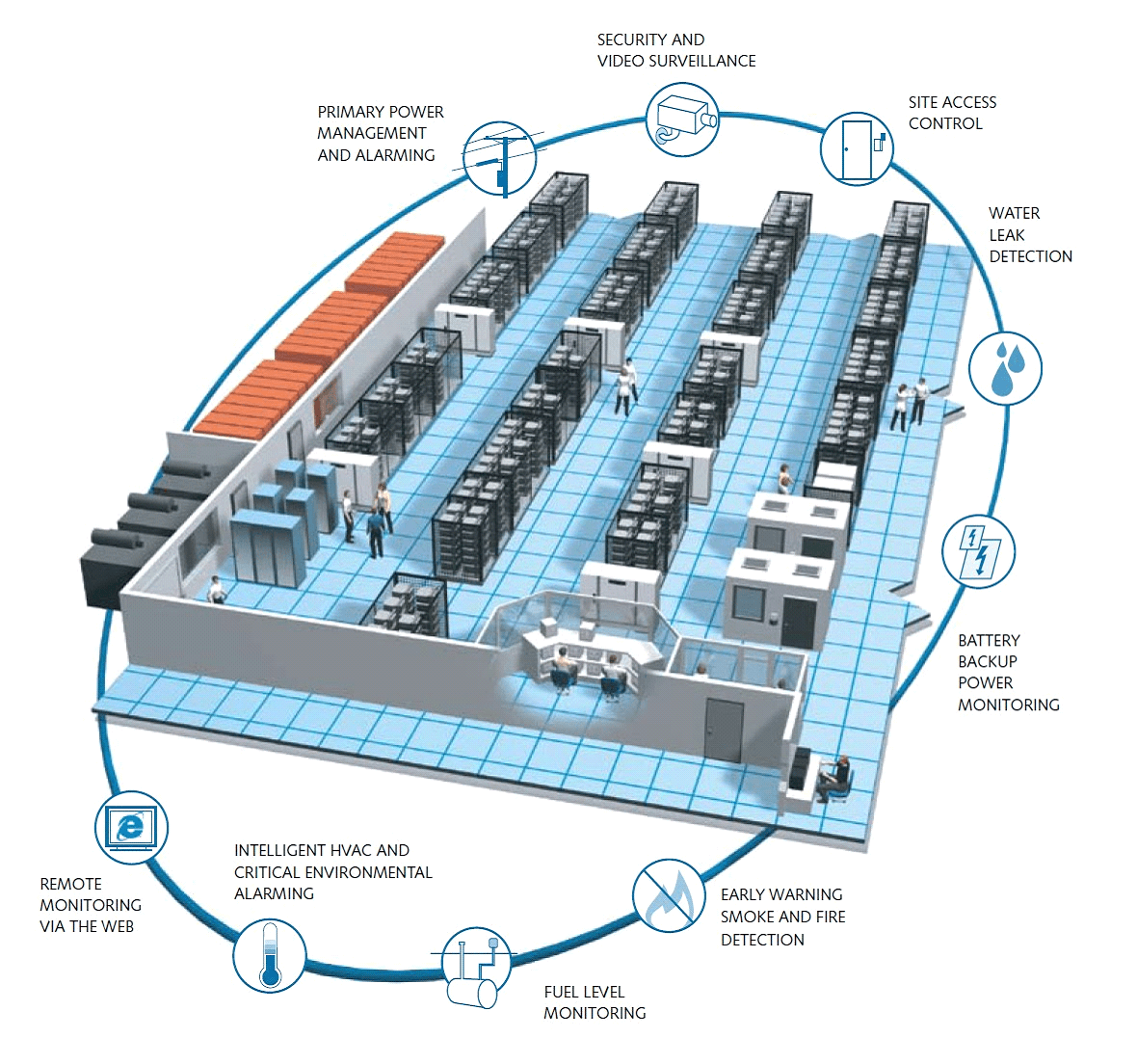 datacenter-infrastructure-management-system