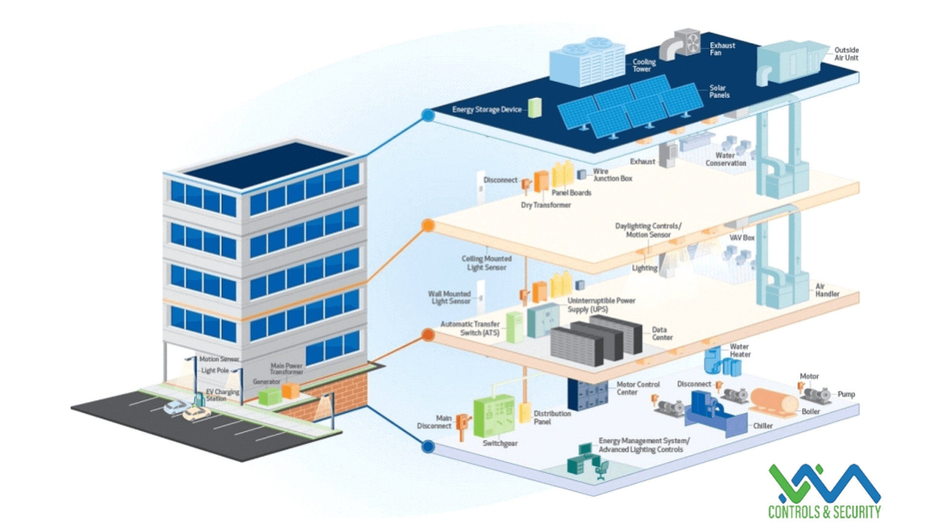 integrated-building-management