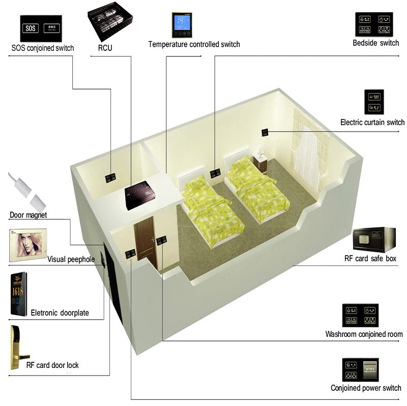 integrated-guest-room-management-solutions