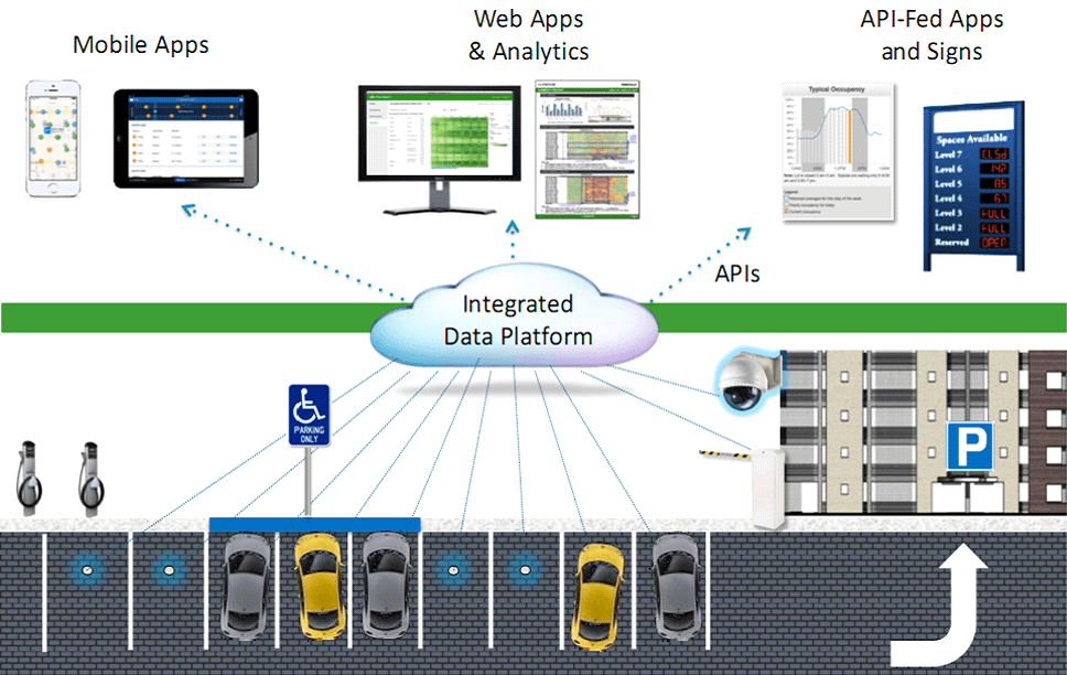 intelligent-parking-management-systems