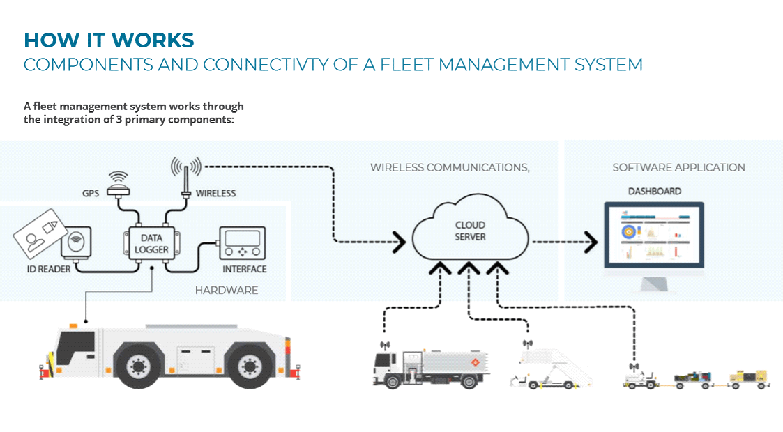 vehicle-tracking-fleet-management-system